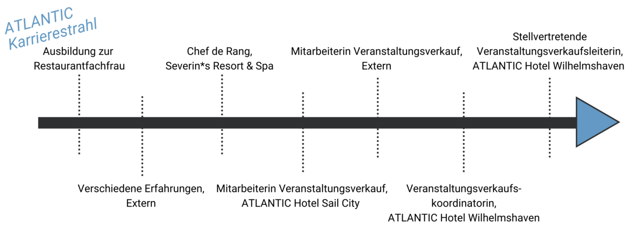 ATLANTIC Karrierestrahl Jacqueline Heinrich