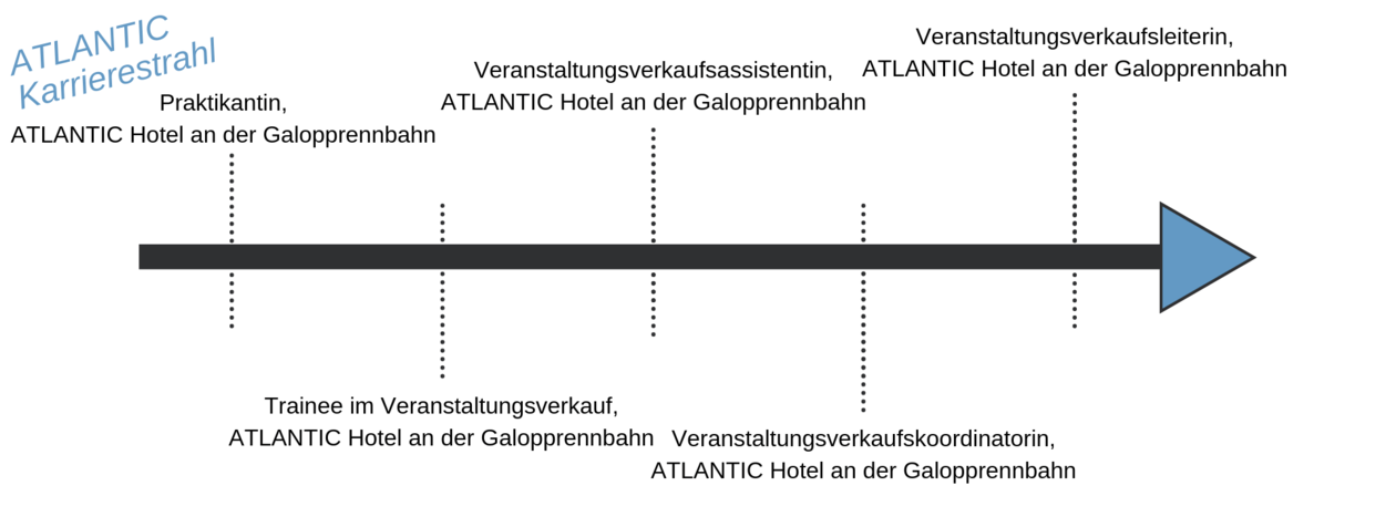 ATLANTIC Karrierestrahl Lia Hamann ATLANTIC Karrierestrahl Lia Hamann
